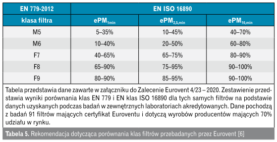 filtry antysmogowe w rekuperatorach