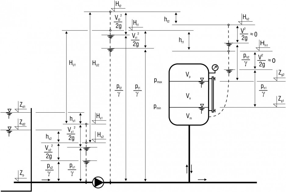 Interpretacja geometryczna pracy układu hydroforowo-pompowego