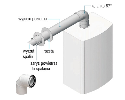 kocioł z systemem spalinowym