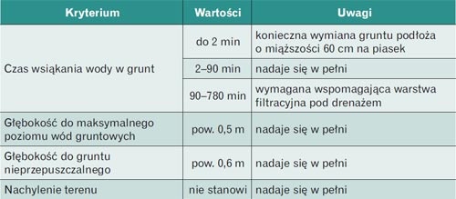 Kryteria wyboru indywidualnego systemu doczyszczania
