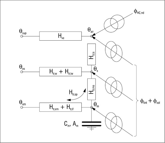 Model 5R1C