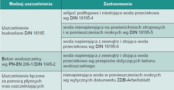 Najważniejsze rodzaje uszczelnień i ich zastosowanie