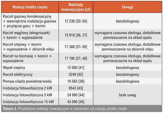 Nakłady inwestycyjne