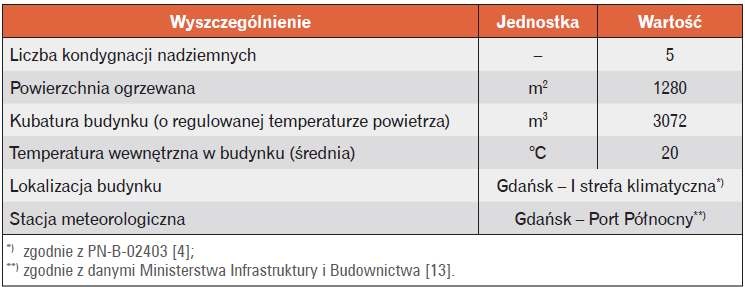Ogólna charakterystyka analizowanego budynku