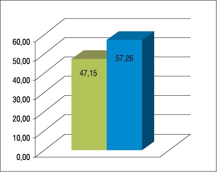Porównanie kosztu wytworzenia GJ chłodu dla technologii sprężarkowej