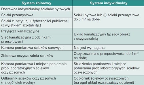 Porównanie systemu zbiorowego i indywidualnego