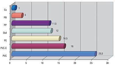 stopień rozwoju bakterii Legionella