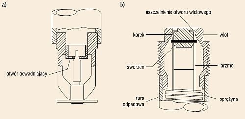 Przekroje tryskaczy suchych