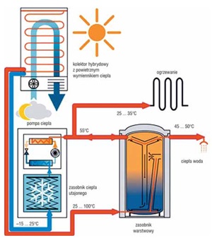 Schemat instalacji solara