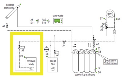 rys 4 schemat instalacji solarnej z parafinowym zasobnikiem ciepla