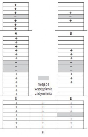gradacji ciśnień podczas pożaru