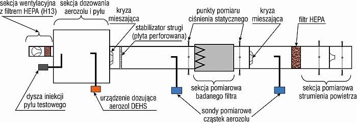 Schemat ideowy stanowiska