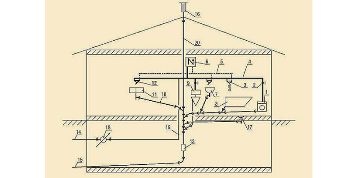 Rys. 1. Schemat instalacji wodociągowej i kanalizacyjnej