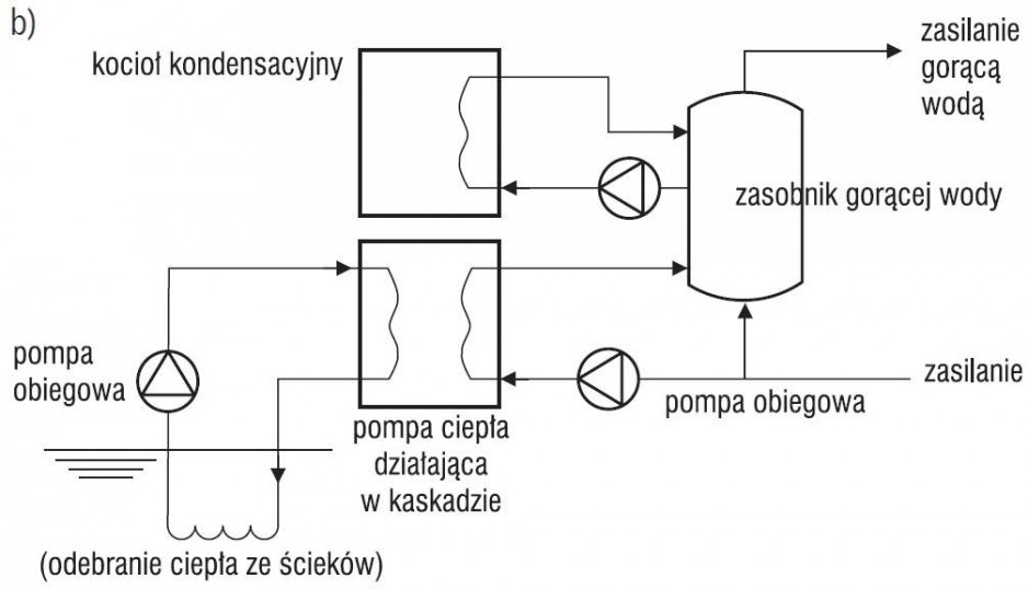 Schemat rozwiązania dla c.w.u. i ogrzewania z pompą ciepła. Dostarczanie c.w.u. realizowane w wariancie kocioł kondensacyjny działający w kaskadzie z pompą ciepła
