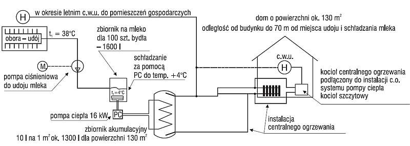 Schemat rozwiązania dla wykorzystania ciepła odpadowego ze schładzania mleka do ogrzewania wiejskiego budynku mieszkalnego