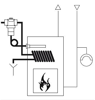 Schemat zabezpieczenia kotła za pomocą wbudowanej wężownicy chłodzącej i z zabezpieczeniem termicznym
