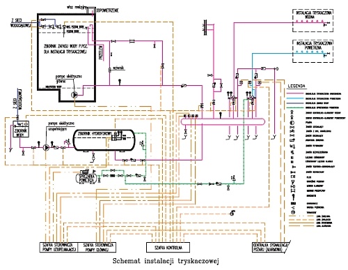 schemat instalacji tryskaczowej