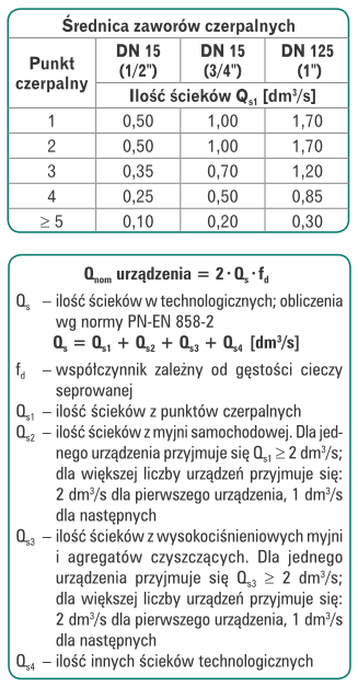 separatory zawiesin wzor 2