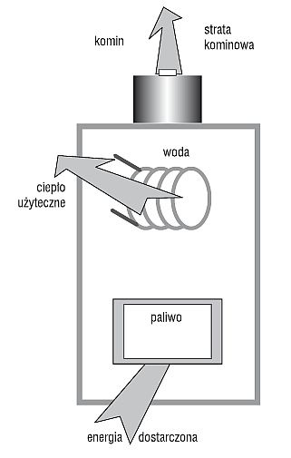 Strata kominowa