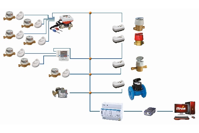 System zdalnego odczytu M-Bus