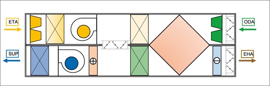 Rys. 2. Szkic ideowy centrali basenowej z komponentami