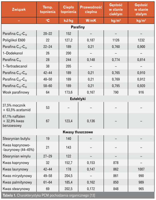 charakterystyka pcm