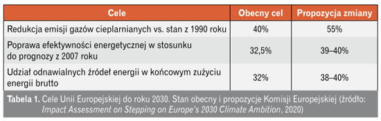 Elektryfikacja ciepłownictwa