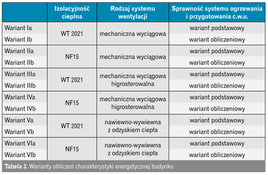 warianty obliczeń