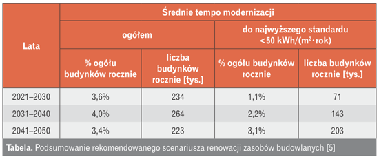 tab podsumowanie