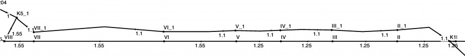wairant III 3 graf