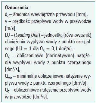 wymiarowanie przewodow 
