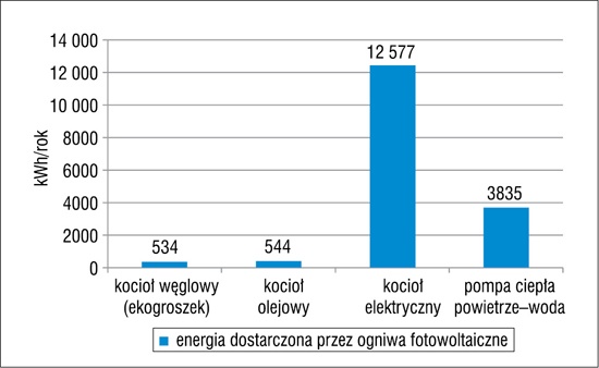 Energia instalacja fotowoltaiczna
