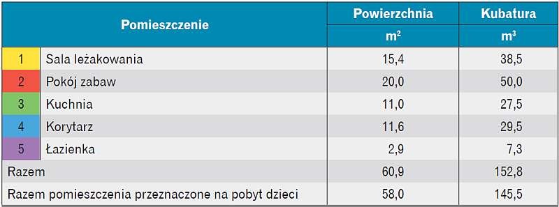 Zestawienie powierzchni poszczególnych pomieszczeń analizowanego obiektu