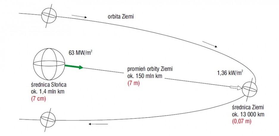 Ziemia wskaźniki promieniowania