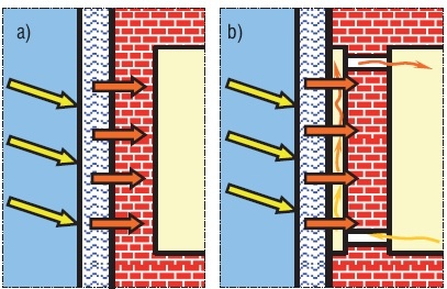 izolacja ścian bocznych przy pomocy izolacji transparentnej