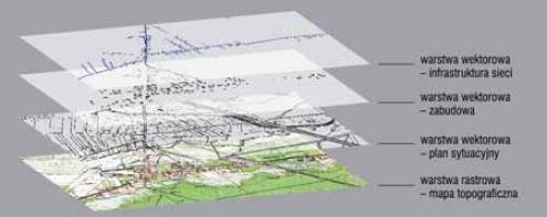 GIS w systemach wod-kan 