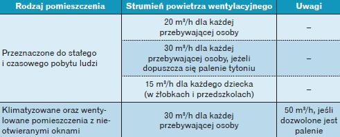 Minimalne wielkości strumienia