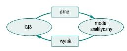 moduł symulacyjny i bazy danych GIS