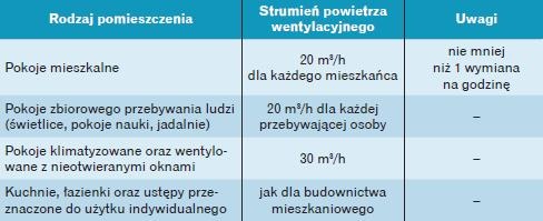 Minimalne wielkości strumienia