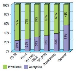 Procentowy udział strat