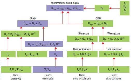 Metoda bilansu zapotrzebowania