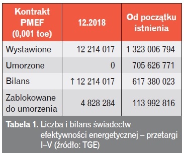 biale certyfikaty tab1