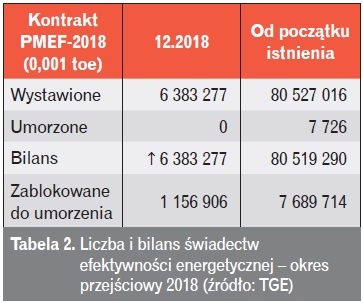 biale certyfikaty tab2