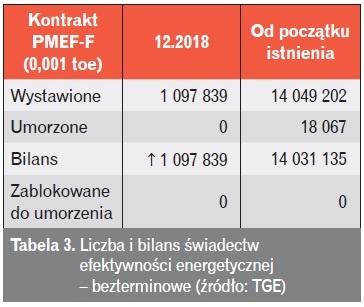 biale certyfikaty tab3