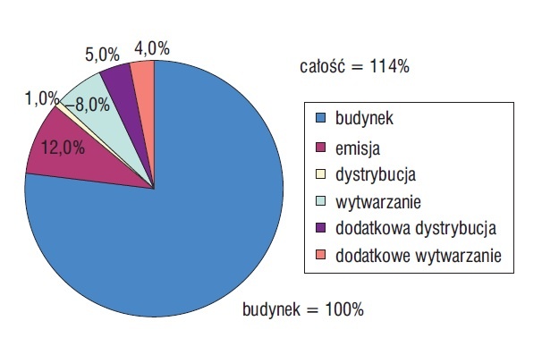 Bilans energii pierwotnej