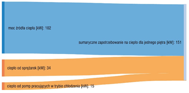 Bilans zapotrzebowania
