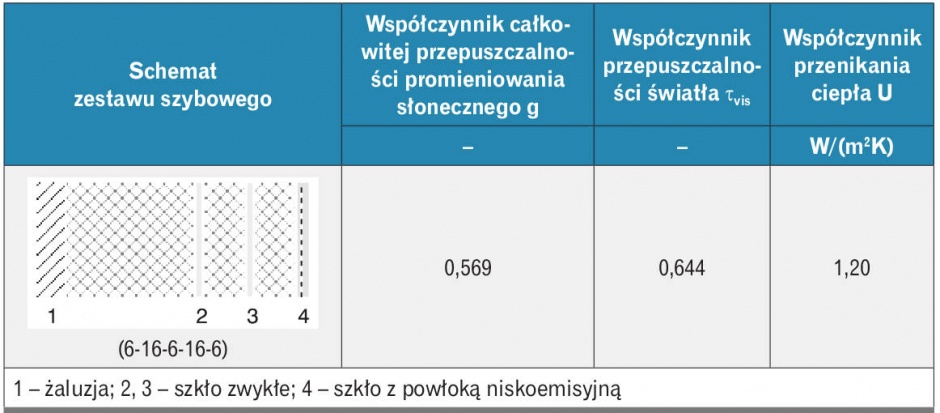 Charakterystyka analizowanego