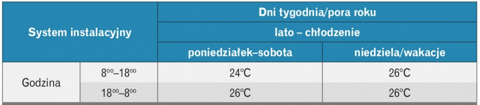 Charakterystyka sposobu eksploatacji
