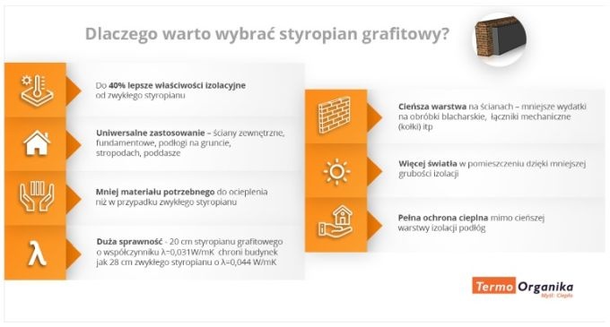 Dlaczego warto wybrać styropian grafitowy