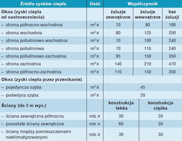 dobor klimatyzatorow 2